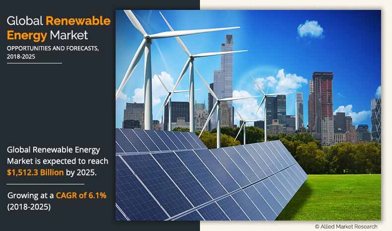 renewable-energy-market-price-and-growth-rate-from-2019-2025-1721