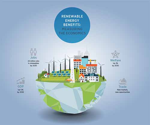 the-many-economic-benefits-of-renewable-energy