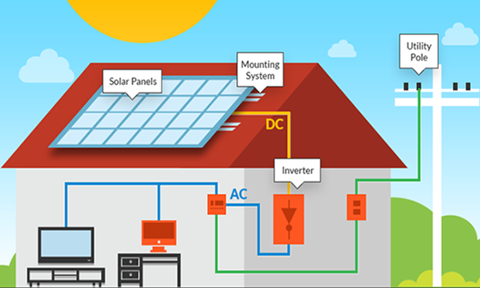 4-low-cost-ways-to-get-solar-power-at-home